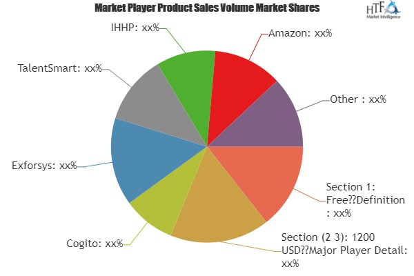 Emotional Intelligence Market'