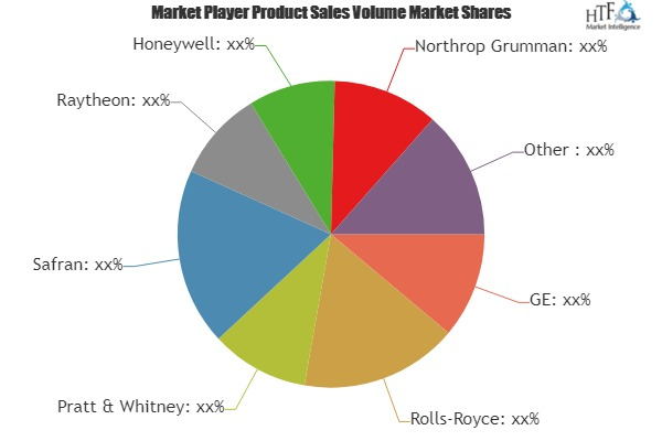 Aircraft Systems Engineering Market'