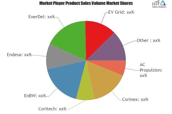 Vehicle-to-Grid (V2G) Market'