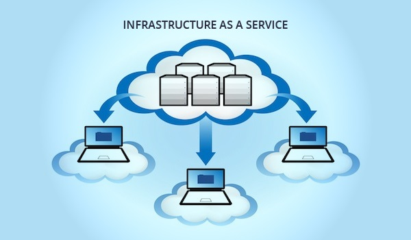 Global Infrastructure As A Service (IaaS) Sales Market