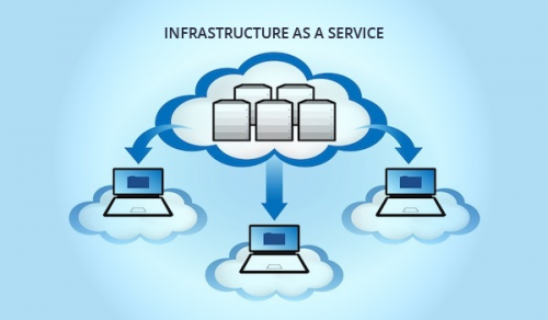 Global Infrastructure As A Service (IaaS) Sales Market'