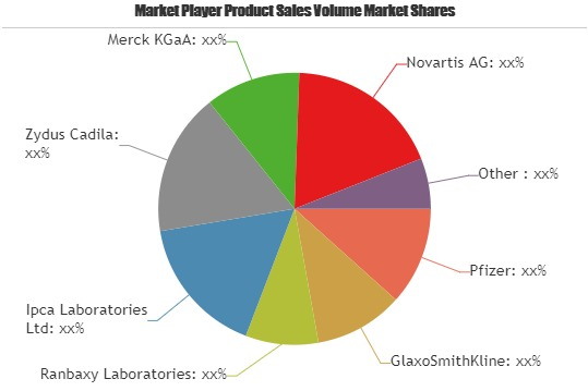 Antimalarial Drug Market'