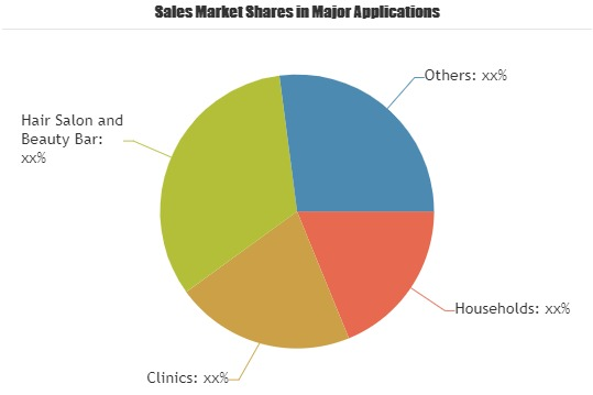 Hair Growth Essence Market'