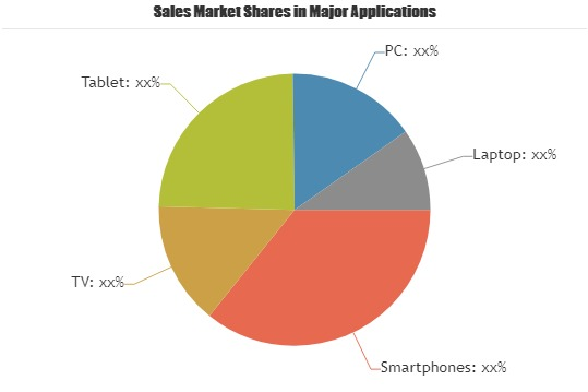 Multi-Screen Advertising Market'