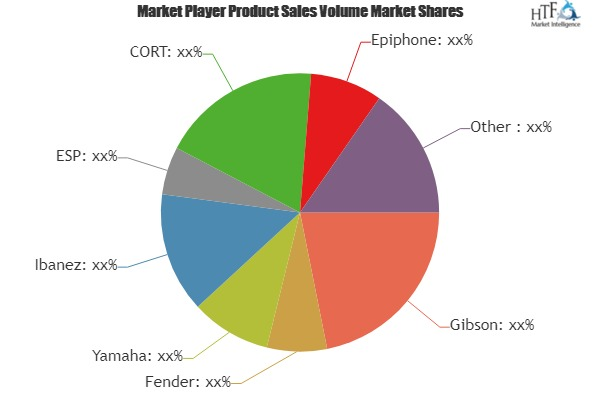 Fixed Satellite Service Market'