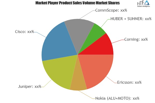 Wireless Infrastructure Market