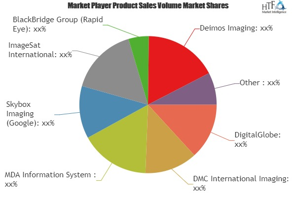 Earth Observation Market