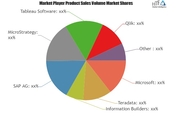 Business Intelligence (Bi) Software Market Analysis &amp