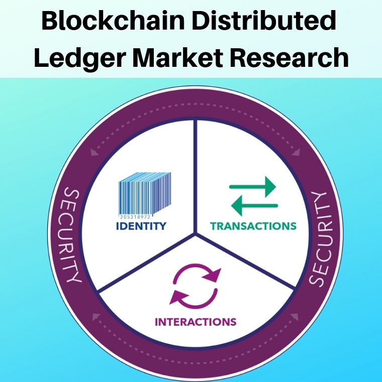 Blockchain Distributed Ledger Market'