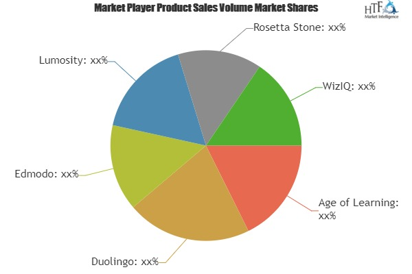 Education Apps Market