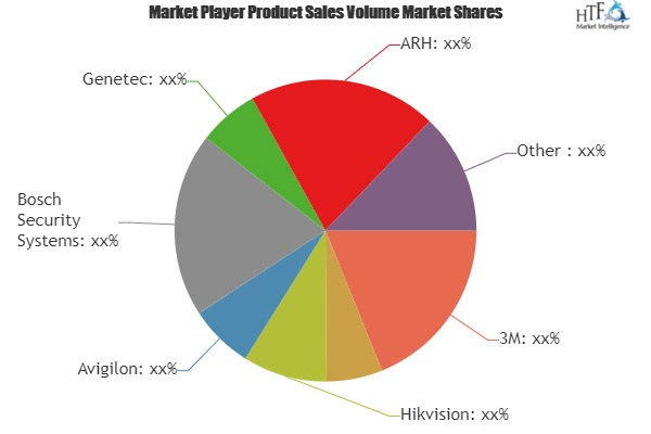 License Plate Recognition Cameras Market