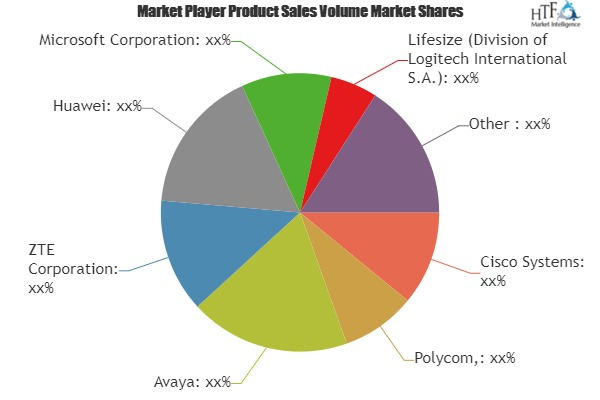 Video Conferencing Services Market