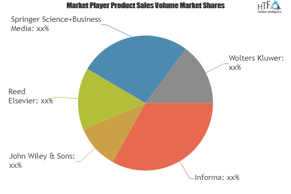 Scientific and Technical Publication Market'