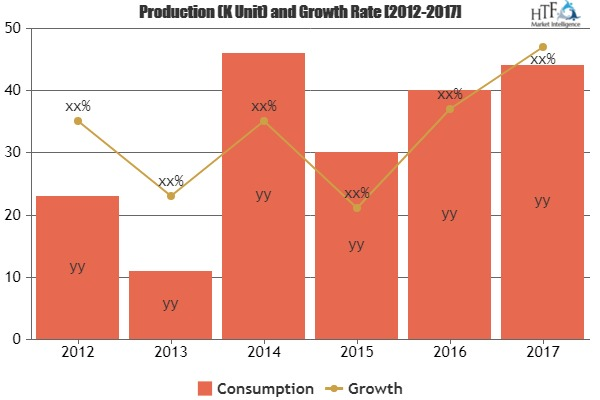 Reinsurance Market to See Huge Growth in Future