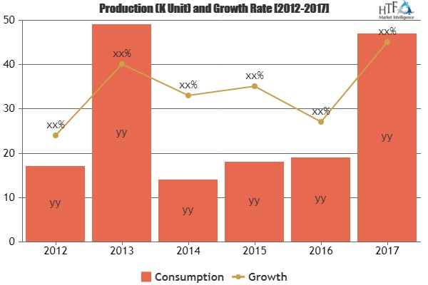 Mining Waste Management Market Growing Astonishingly'