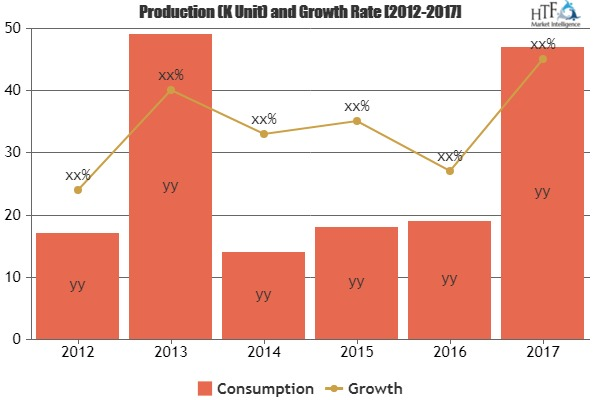 Mining Waste Management Market to See Huge Growth in Future|'