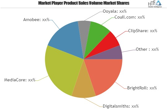 Online Video Platform Market is Booming Worldwide| Pixabilit