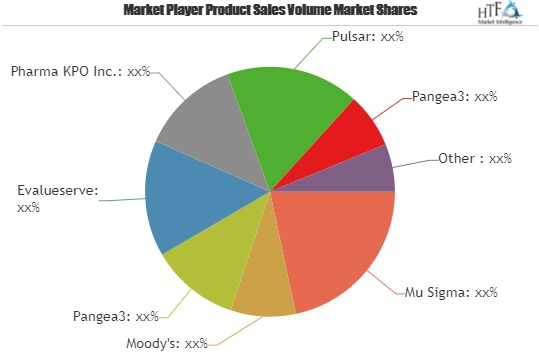 Knowledge Process Outsourcing Market &ndash; Major Techn