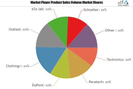 Smart Textile Market'