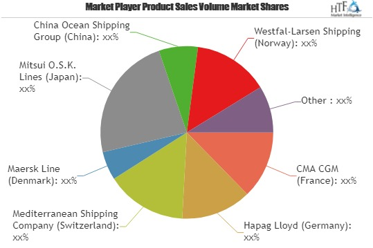 Container Fleet Market by Excellent Revenue growth | Mediter'