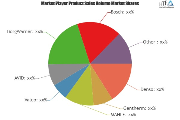 Automotive Thermal Management System Market'