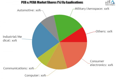 PCB &amp; PCBA Market'