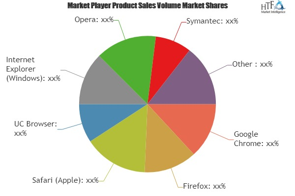 Browsers Market