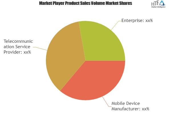 Communications Test Equipment Market