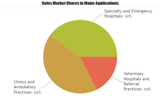 Standalone Veterinary Imaging Software Market
