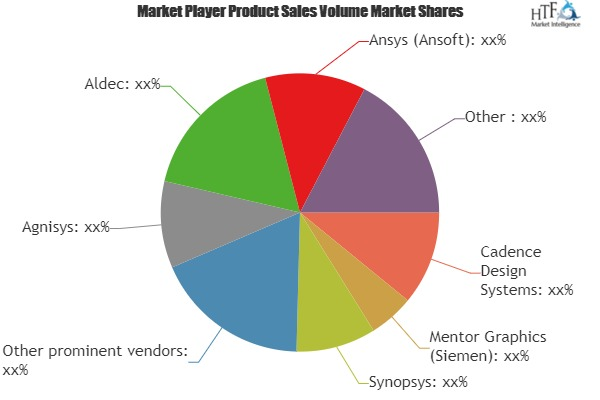 Electronic Design Automation Market