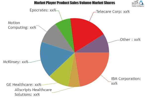 E-Health Services Market