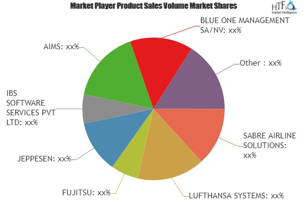 Crew Management Systems Market