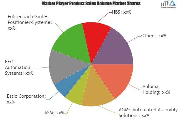 Assembly Unit Market
