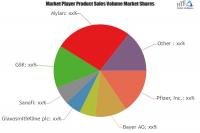 Consumer Healthcare Products Market