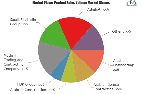 Construction Spending Market