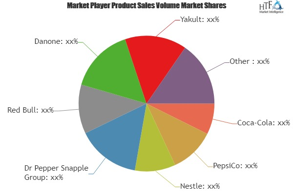 Non-Alcoholic Drinks Market'