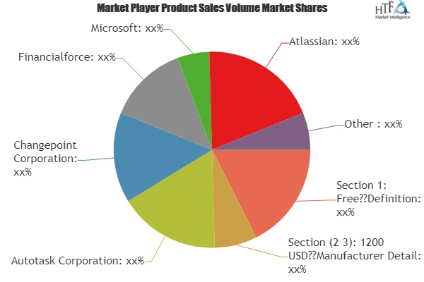 Professional Services Automation Market