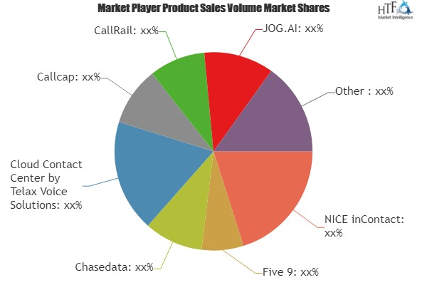 Call Recording Software