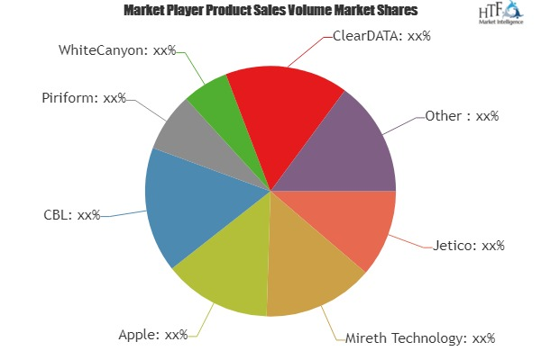 Data Destruction Software Market Analysis &amp;amp; Forecast'