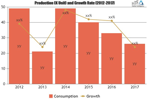 Publishing Market will reach 314.2 Billion $ by 2022'