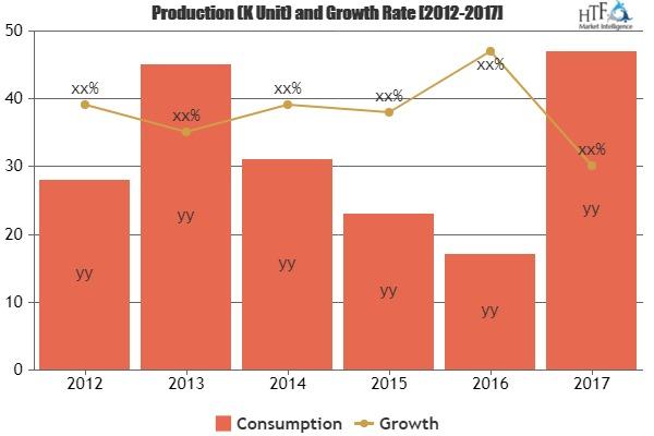 Blockchain in Energy Market Analysis &amp;amp; Forecast For '