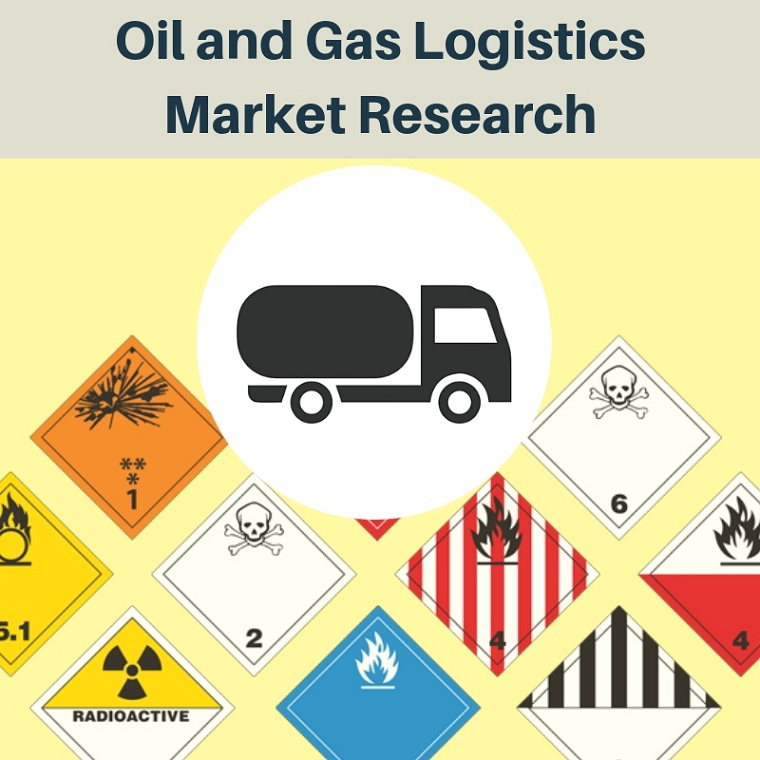 Oil and Gas Logistics Market