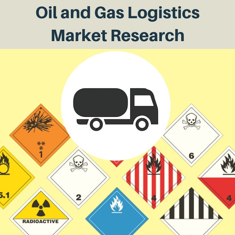 Oil and Gas Logistics Market'