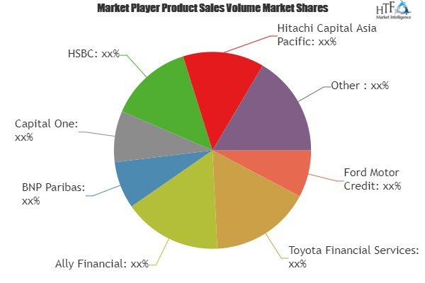 Car Finance Market'