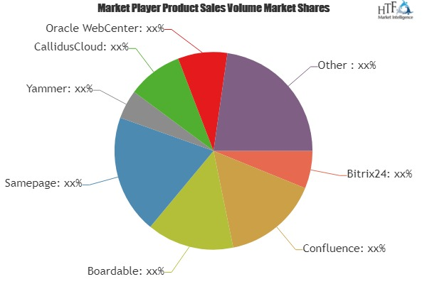 Portals Software Market