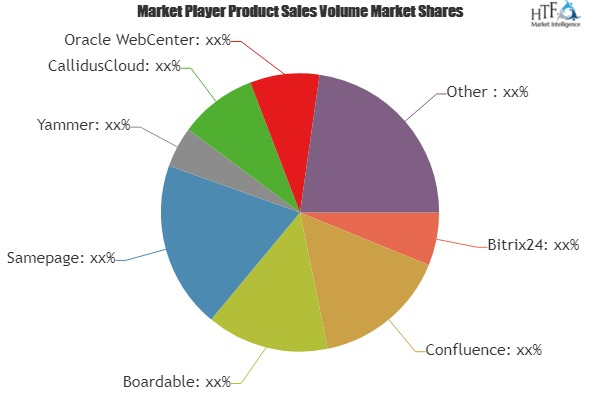 Portals Software Market'