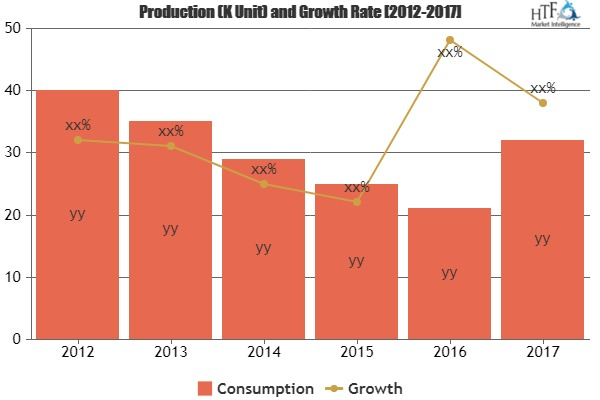 Consumer Billing Management Software Market'