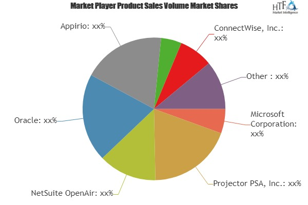 Professional Service Automation Market to See Huge Growth'