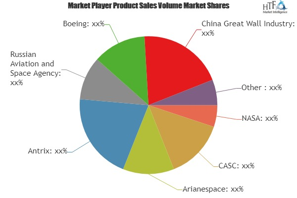 Space Launch Market: The Industry is Booming Worldwide