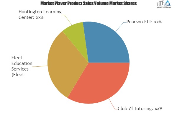 Online Tutoring Market